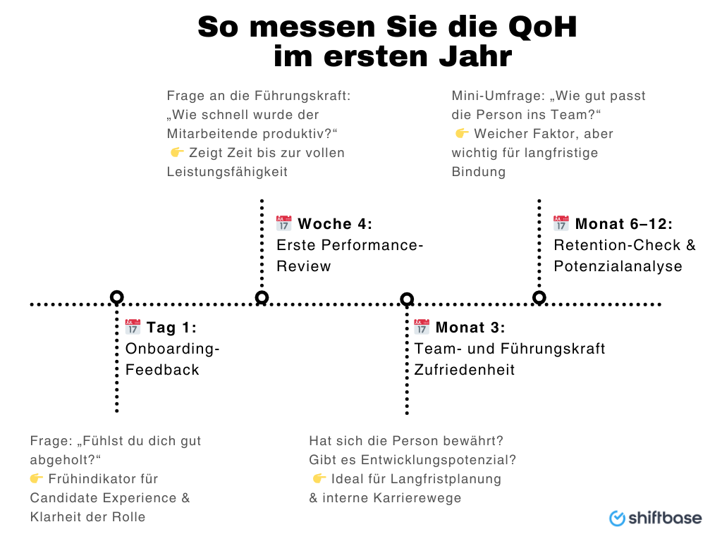 Messung im ersten Jahr: Mitarbeitender mit Laptop analysiert Quality of Hire