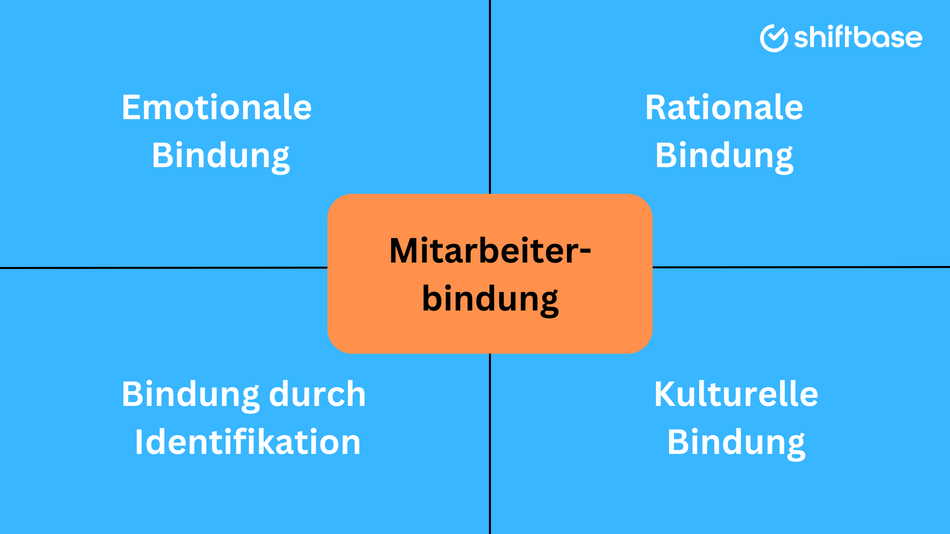 vier Ebenen der Mitarbeiterbindung