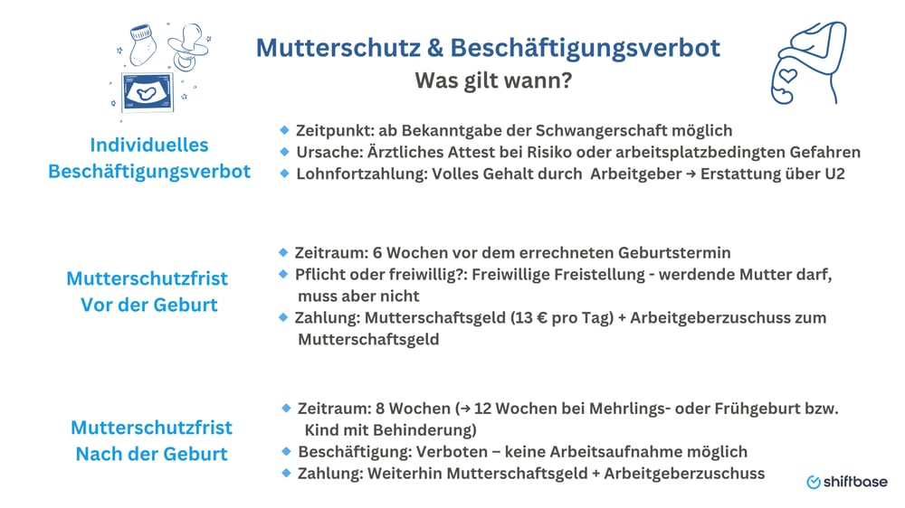 Mutterschutz & Beschäftigungsverbot   Was gilt wann -  Shiftbase