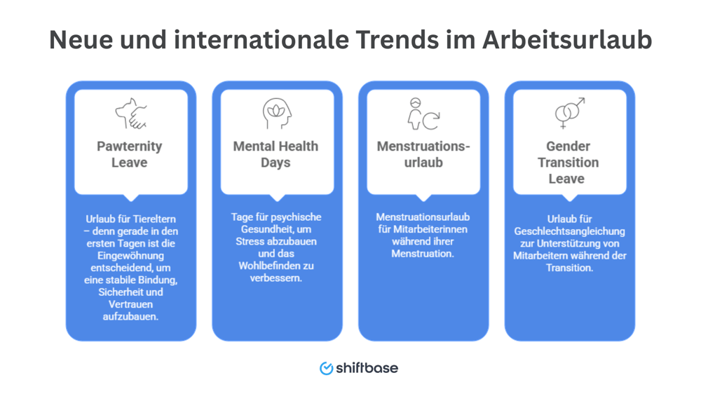 Neue und internationale Trends im Arbeitsurlaub