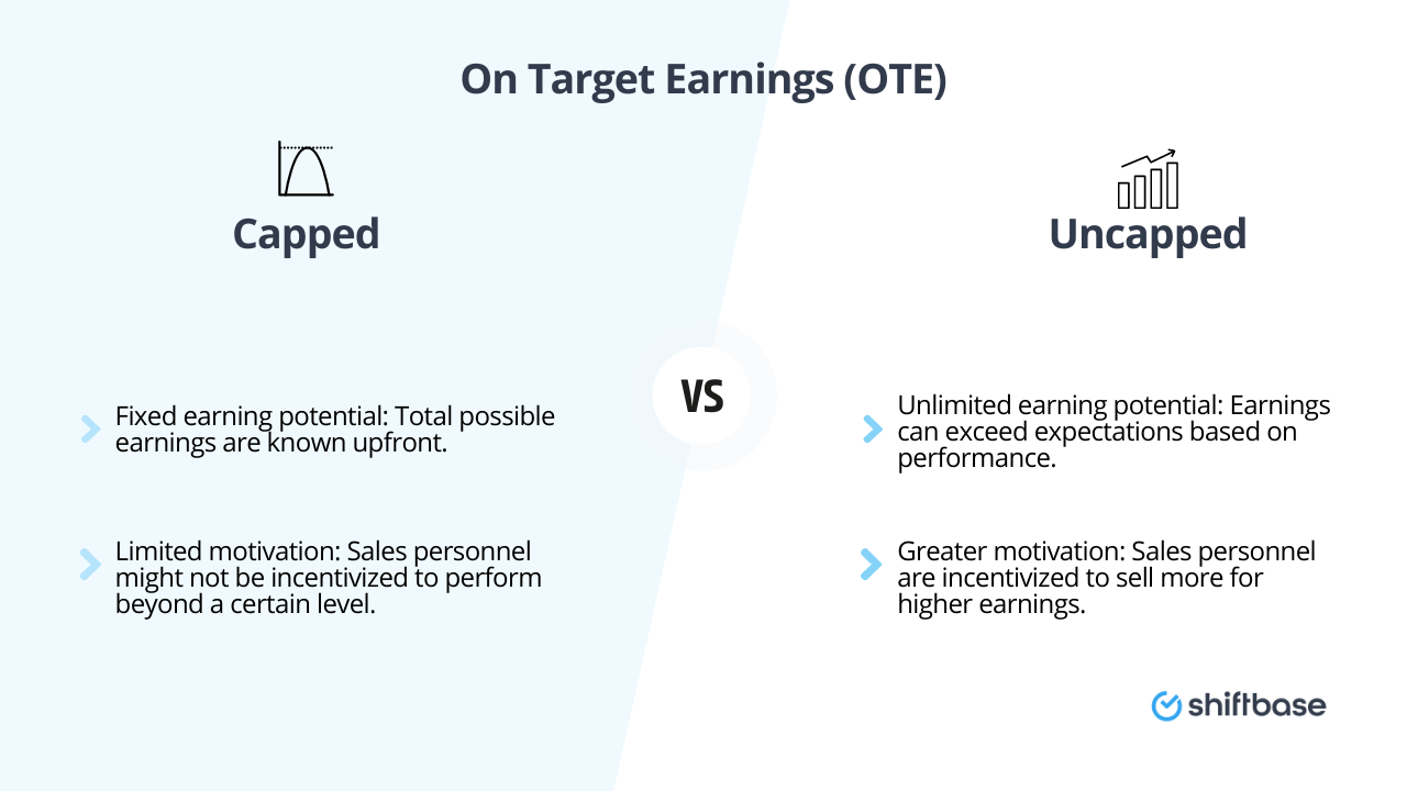 OTE - Capped VS Uncapped