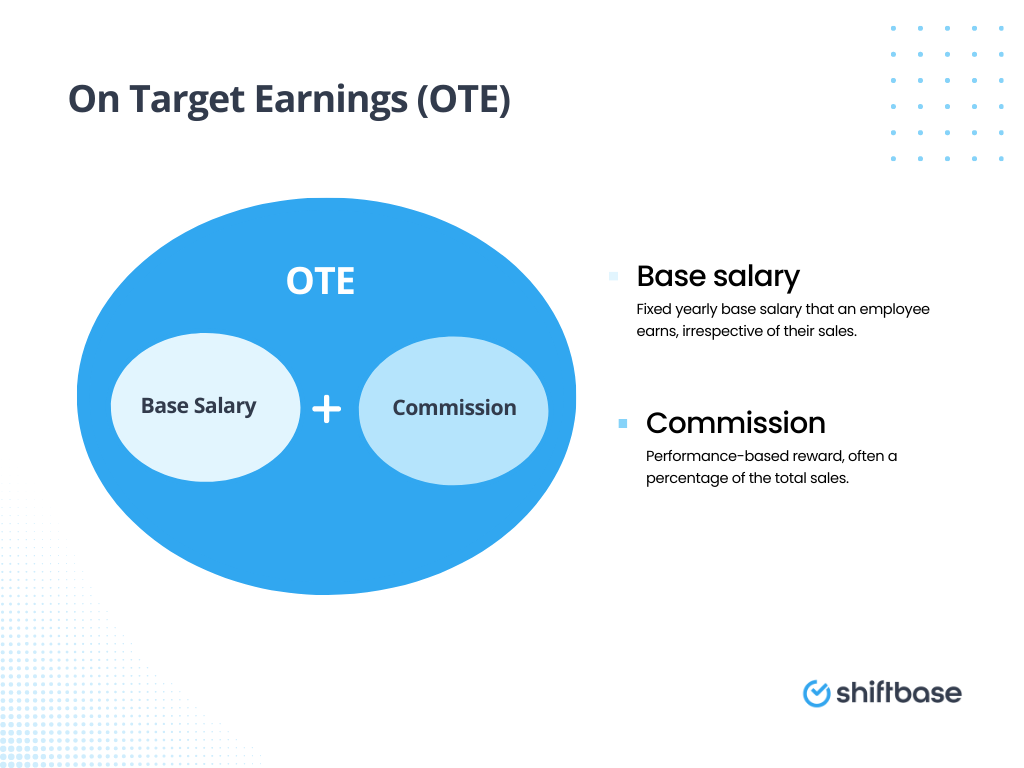 On Target Earnings (OTE)