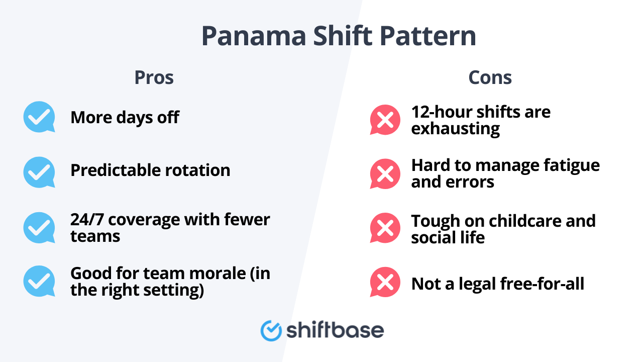 Panama Shift Pattern pros and cons by Shiftbase