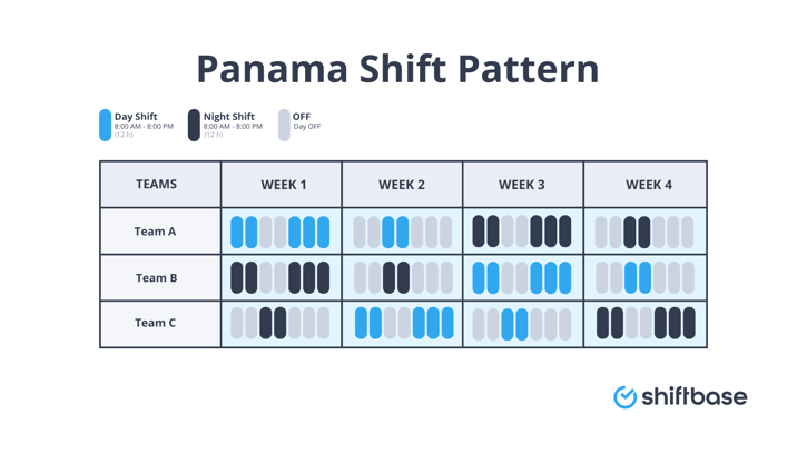 Panama shift pattern example by Shiftbase