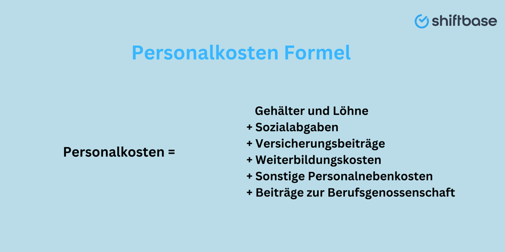 Personalkosten Formel - Shiftbase