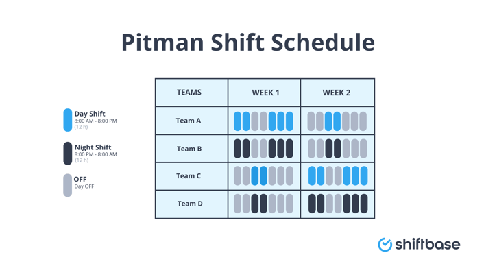 Pitman shift schedule example by Shiftbase