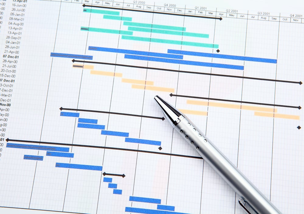 Project management with gantt chart-3