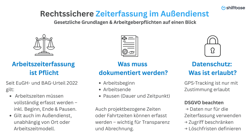 Rechtssichere Zeiterfassung im Außendienst - Shiftbase
