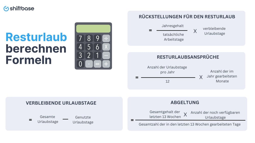 Resturlaub berechnen Die wichtigsten Formeln auf einen Blick - Shiftbase