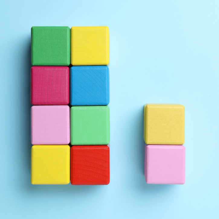 Pareto analyse, van 80% en 20%