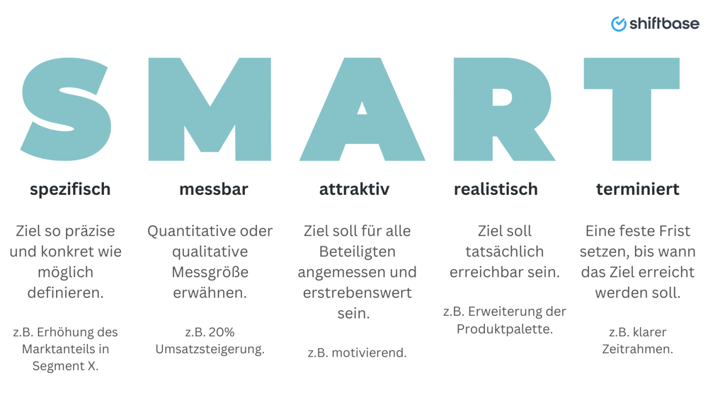 Arbeitgeber erklärt SMART-Zielsetzung im Büro