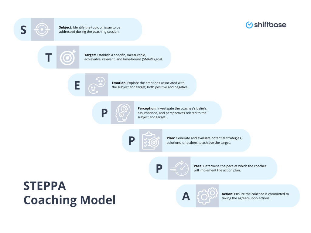 STEPPA model diagram for coaching