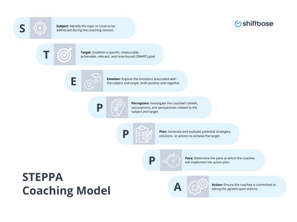 STEPPA coaching model diagram for coaching