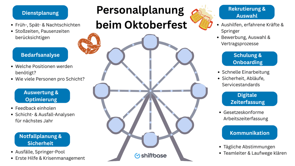 So dreht sich alles rund um die perfekte Personalplanung - Shiftbase