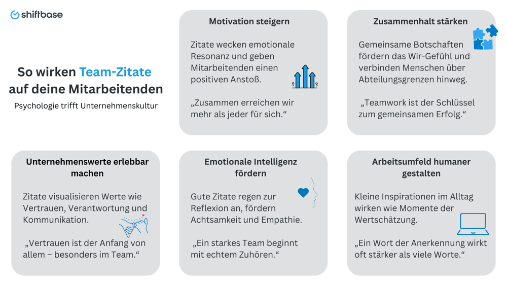 So wirken Team-Zitate  auf deine Mitarbeitenden - Shiftbase