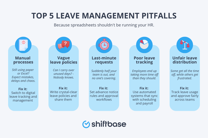 Top 5 leave management pitfalls by Shiftbase