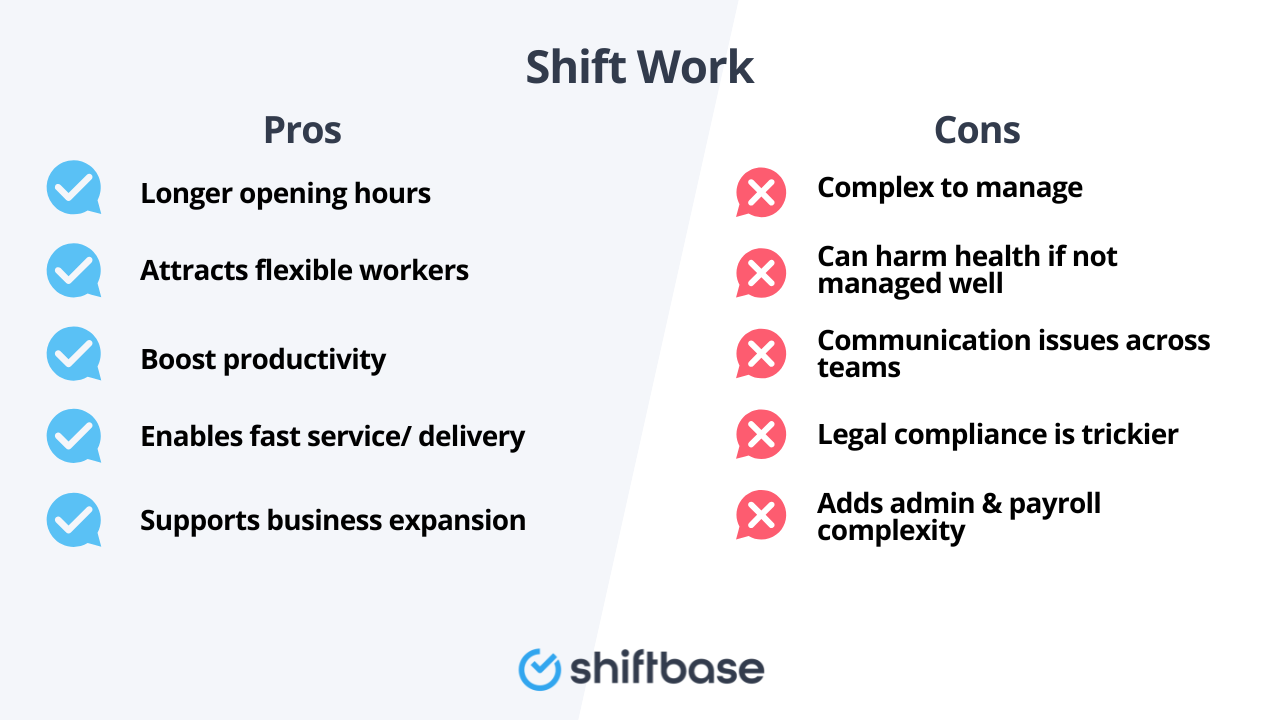 The Pros and cons of shift work by Shiftbase