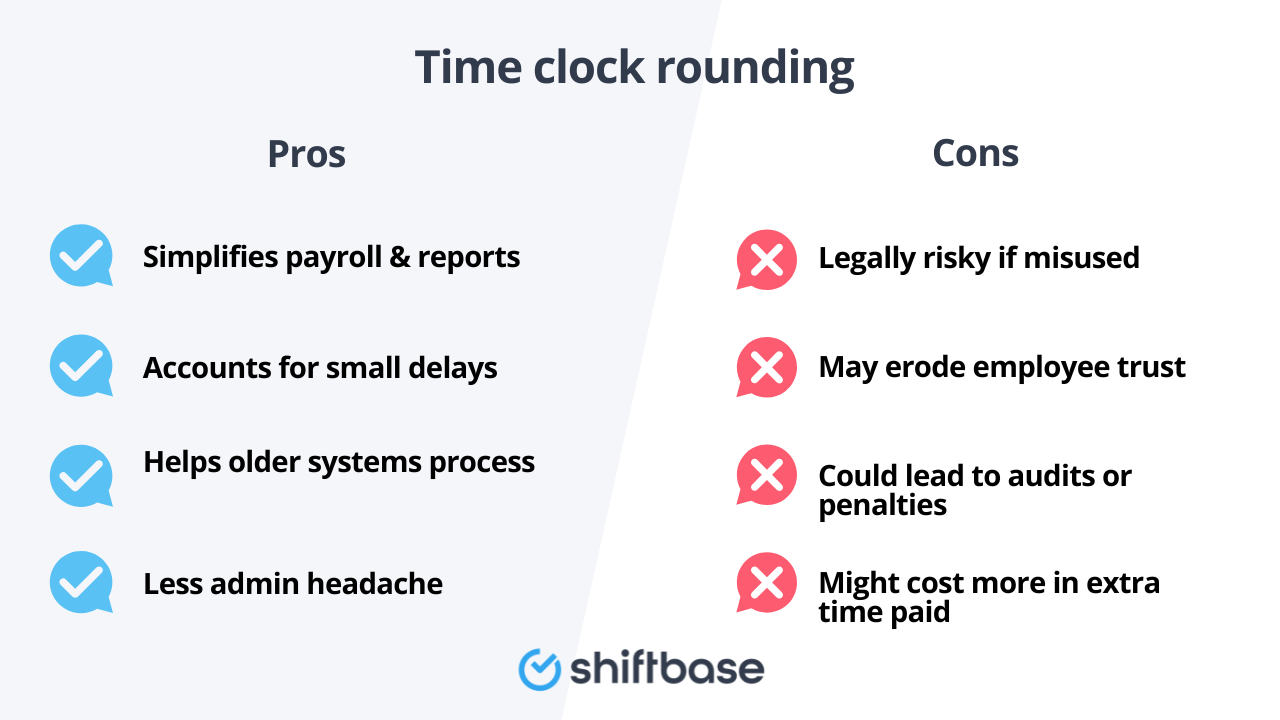 Time clock rounding pros and cons by Shiftbase