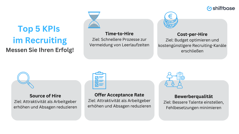 Top 5 KPIs  im Recruiting - Shiftbase