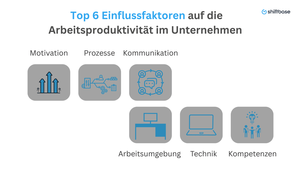 Top 6 Einflussfaktoren auf die Arbeitsproduktivität im Unternehmen  -  Shiftbase