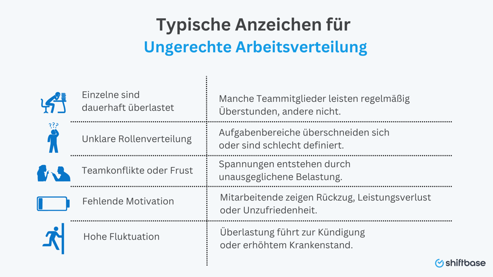 Typische Anzeichen für Ungerechte Arbeitsverteilung - Shiftbase