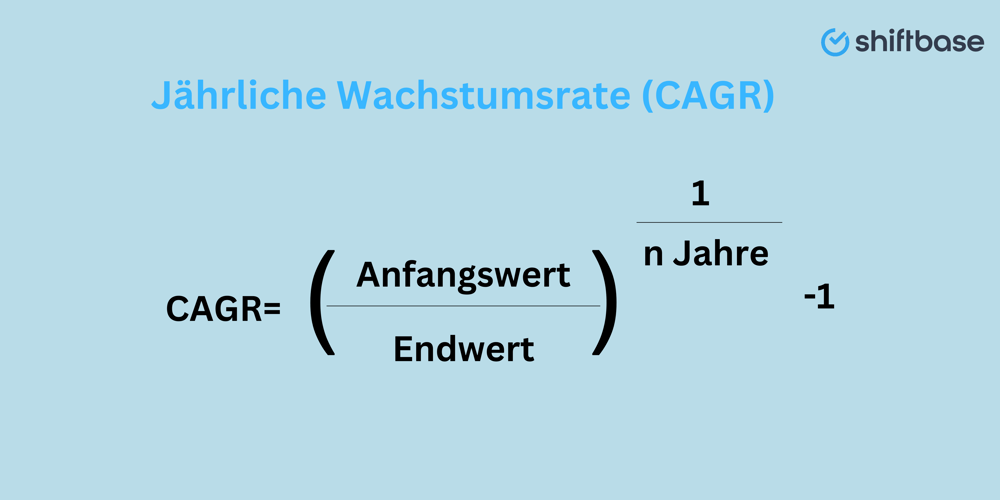 Unternehmenswachstum - Jährliche Wachstumsrate (CAGR)