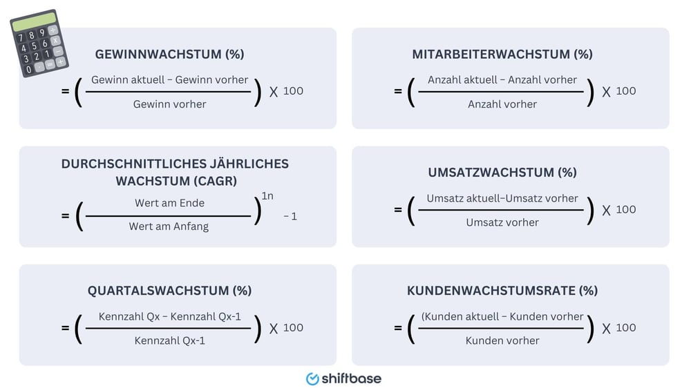 Unternehmenswachstum berechnen - Formel - Shiftbase