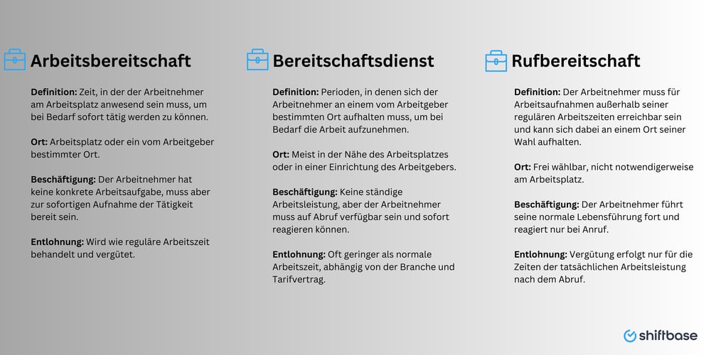 Unterschied zwischen Arbeits-, Ruf- und Bereitschaftsdienst - Shiftbase