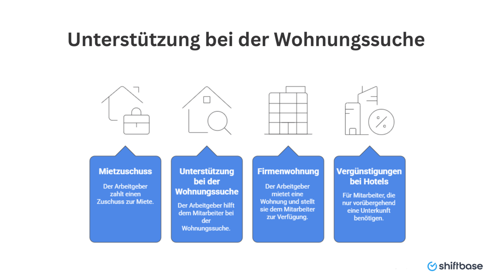 Unterstützung bei der Wohnungssuche Dienstwohnung für Mitarbeiter-  Shiftbase