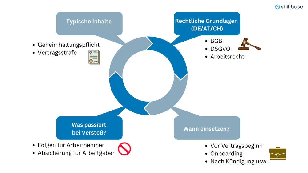 Vertraulichkeitserklärung im Überblick Was Arbeitgeber wissen müssen  - Shiftbase