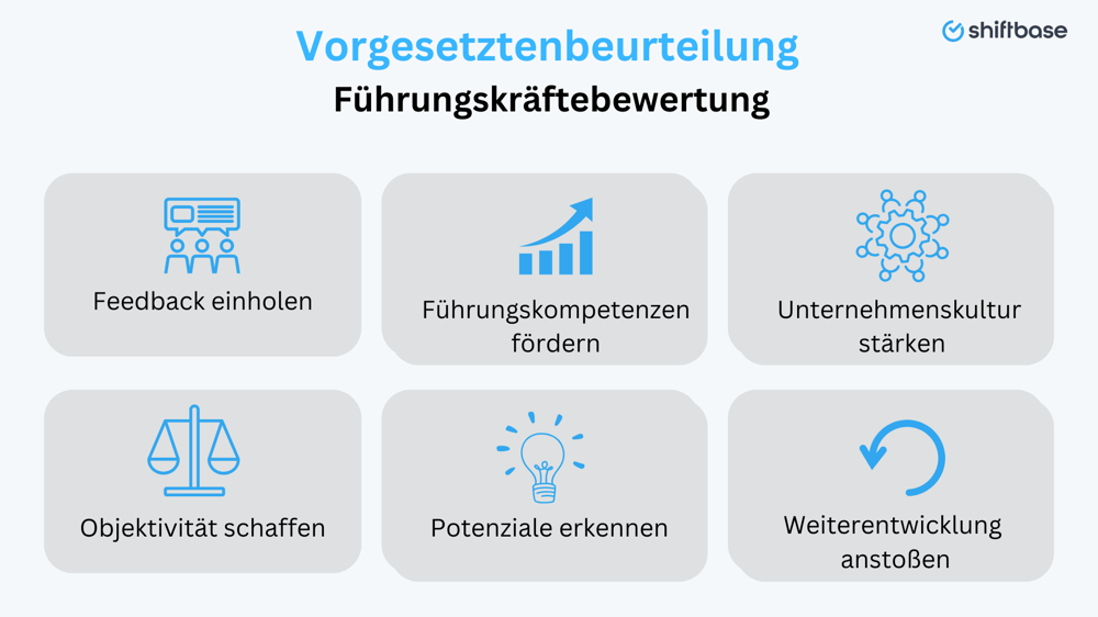 Zeigt die wichtigsten Ziele der Vorgesetztenbeurteilung im Überblick