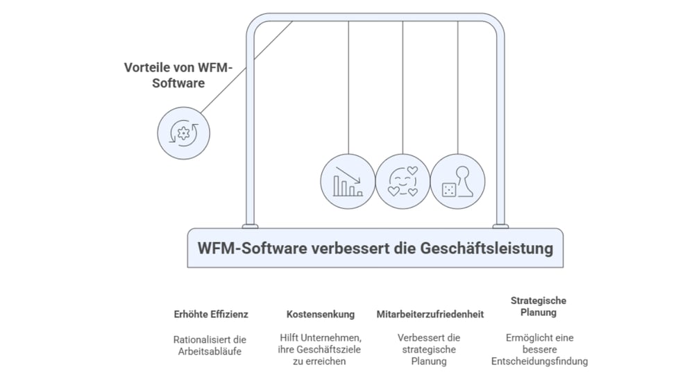 Vorteile von Personaleinsatzplanung-Software  2026- Shiftbase