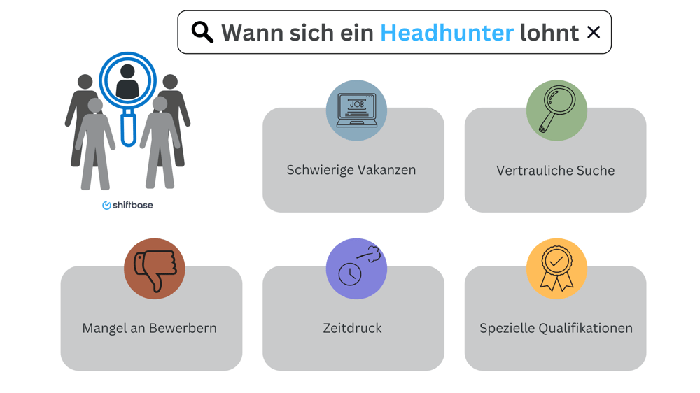 Wann sich ein Headhunter lohnt - Shiftbase