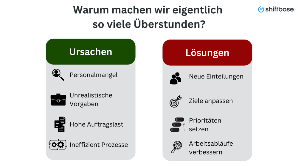 Warum machen wir eigentlich  so viele Überstunden - Shiftbase