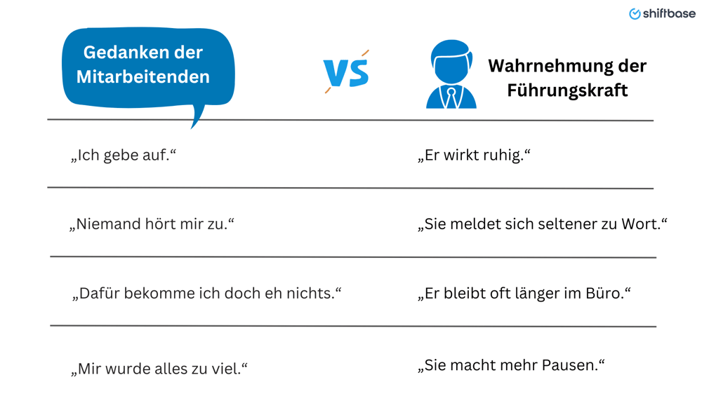 Was Mitarbeitende denken vs. was Führungskräfte sehen - Shiftbase
