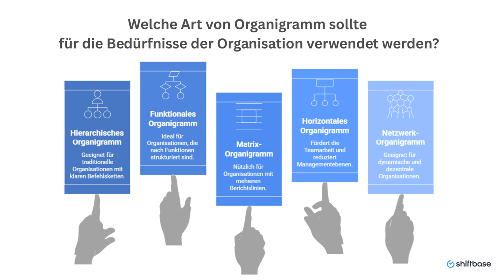 Welche Art von Organigramm sollte  für die Bedürfnisse der Organisation verwendet werden  -  Shiftbase