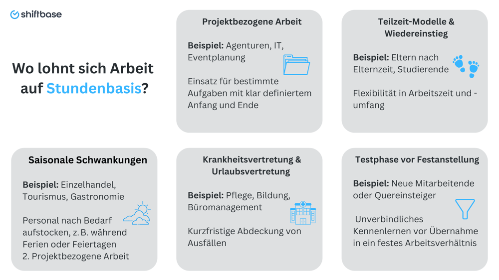 Wo lohnt sich Arbeit  auf Stundenbasis  - Shiftbase