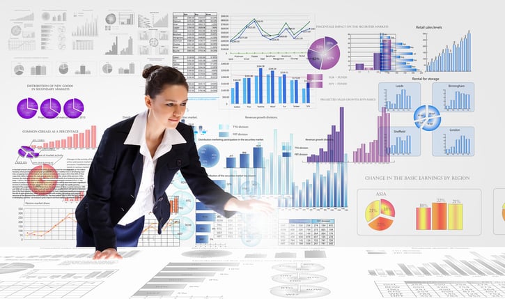 operationele rapportages, talentontwikkeling voorspellen, grafische analyse