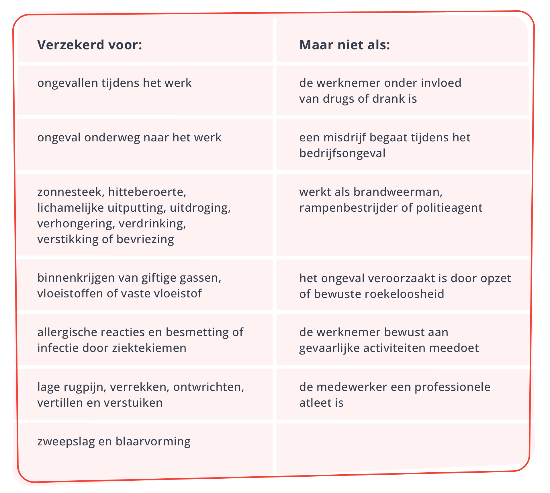 Zakelijke ongevallenverzekering_Blog_Table