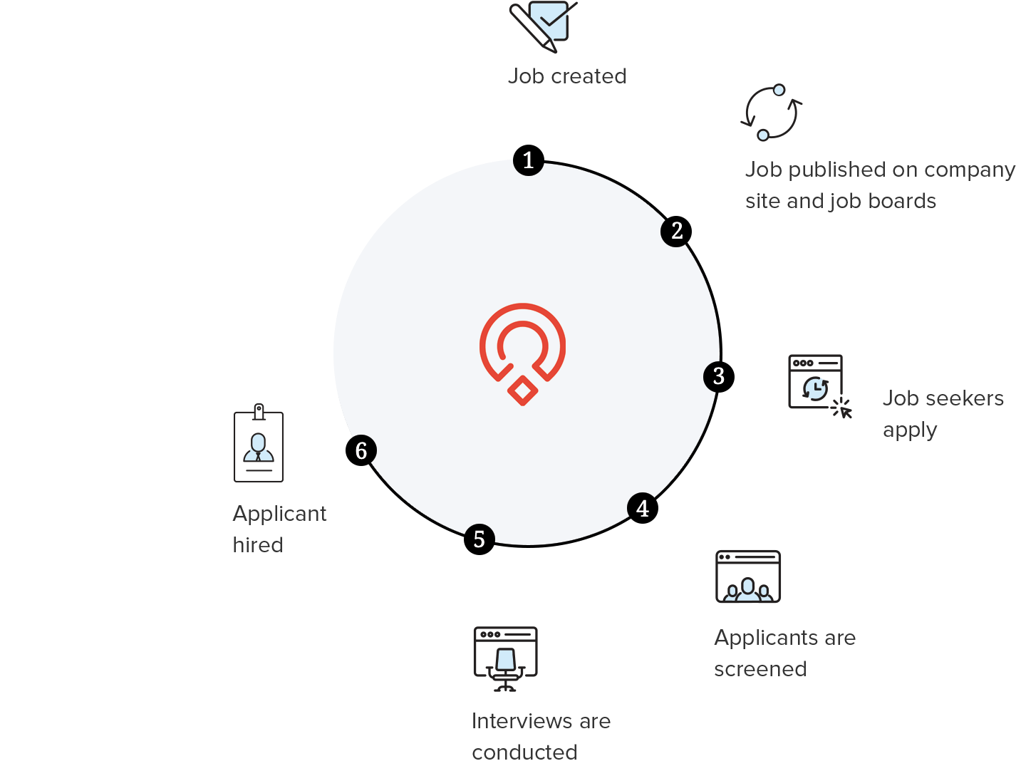 recruiters and hiring managers, here are some, the job description, for applicant tracking systems,