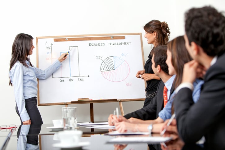 performance management methoden  