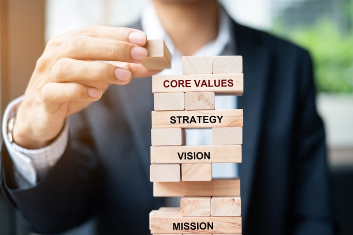 Organizational values, company values, accidental values, employee engagement