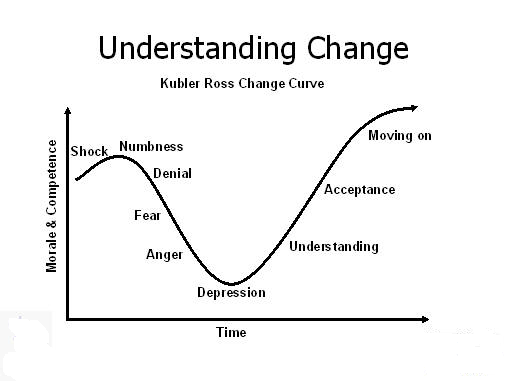 Kübler-Ross