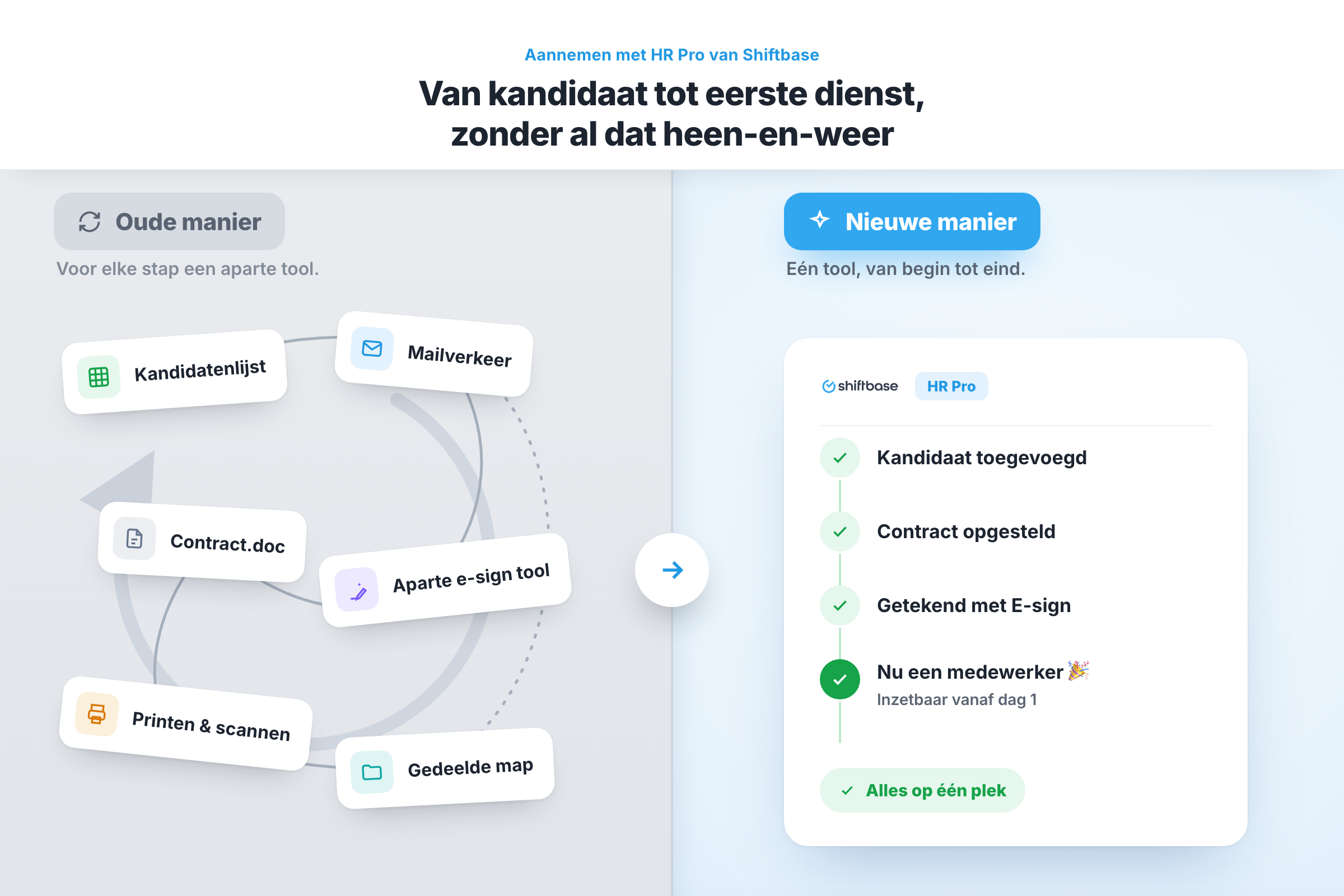 hr-pro-old-way-new-way-nl