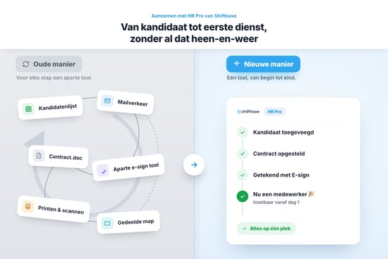 hr-pro-old-way-new-way-nl