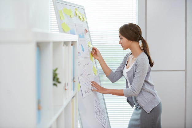 Selbstorganisation-Methode auf einem Whiteboard dargestellt