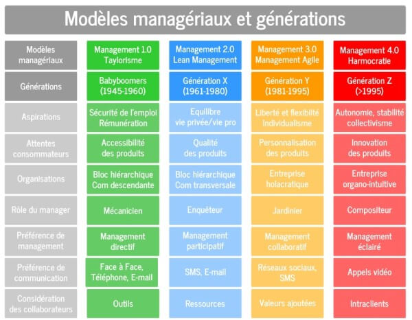 modeles-management-generations-600x466