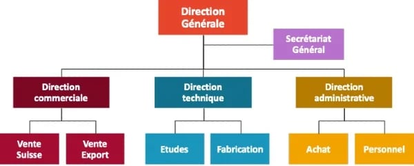 organigrammehierarchique