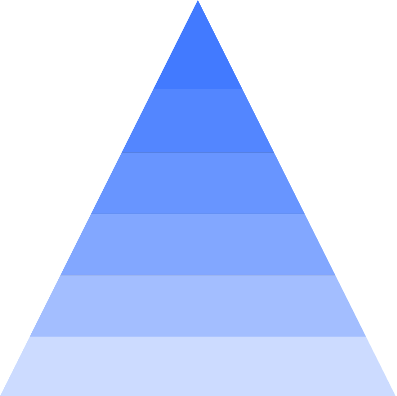 Selbstbestimmung als eine der zentralen Motivationstheorien - Maslow Bedürfnispyramide