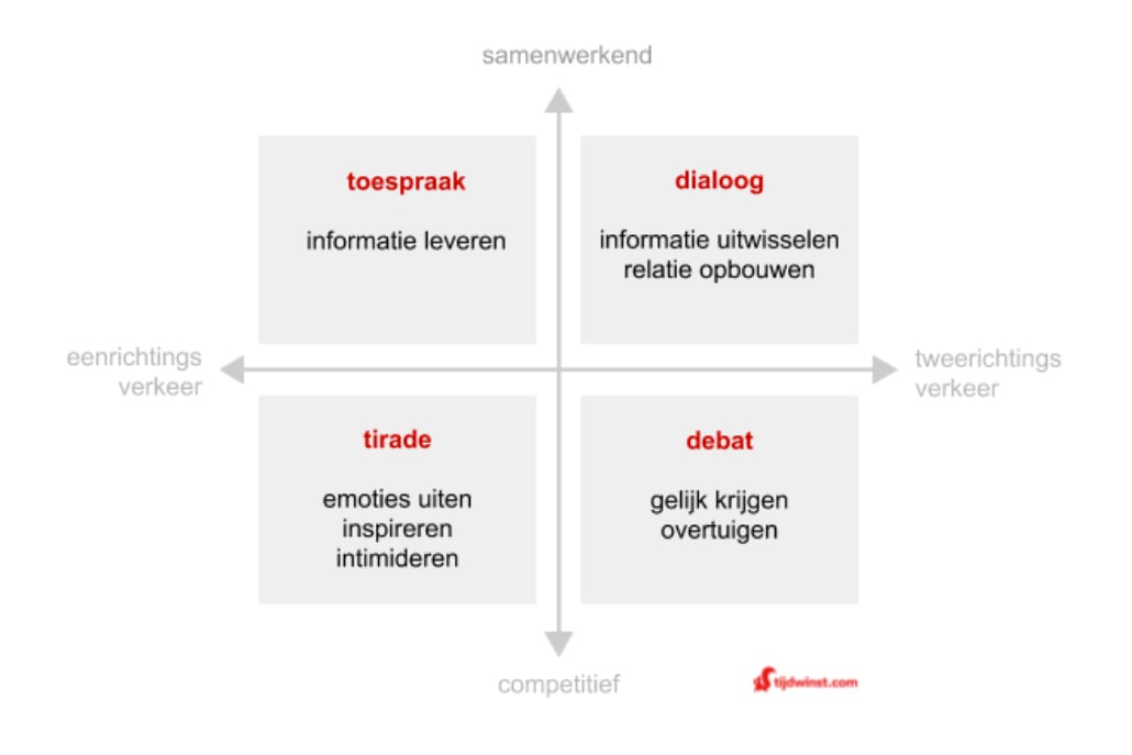 praktisch toepasbare Tips, laatste artikelen netjes